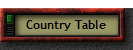 Country Table